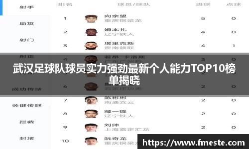 武汉足球队球员实力强劲最新个人能力TOP10榜单揭晓